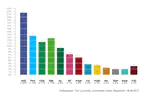 Polling Aggregation