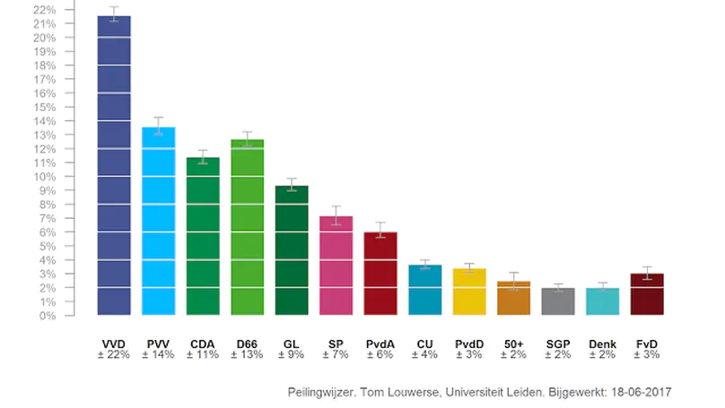 Polling Aggregation